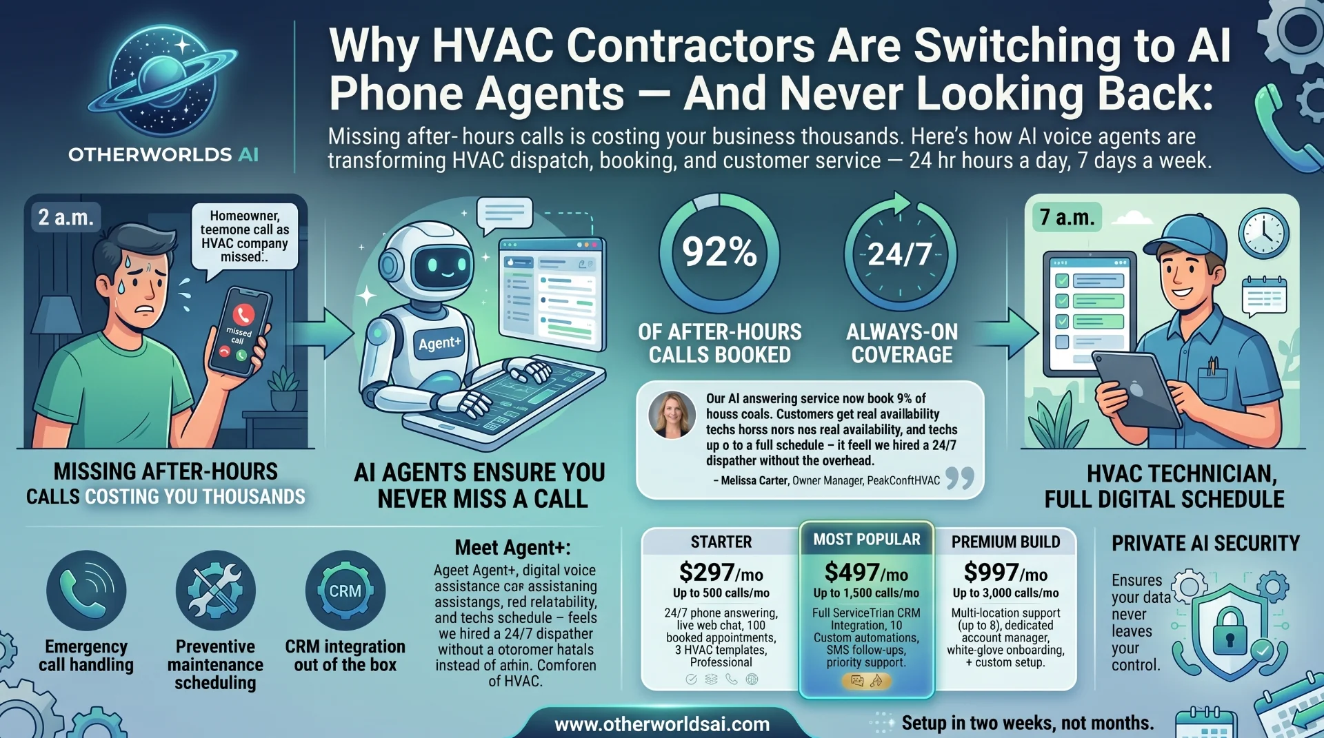 Why the Most Profitable HVAC Companies are Dumping Traditional Answering Services