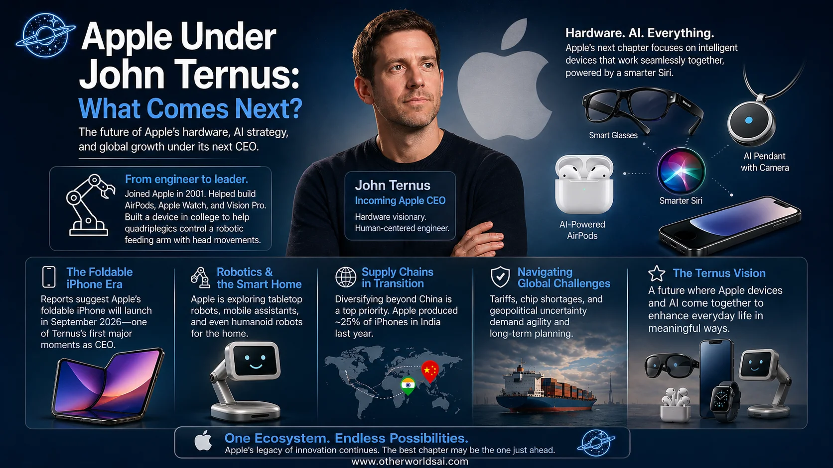 Apple’s New Era: John Ternus Named CEO to Lead Hardware-First Future