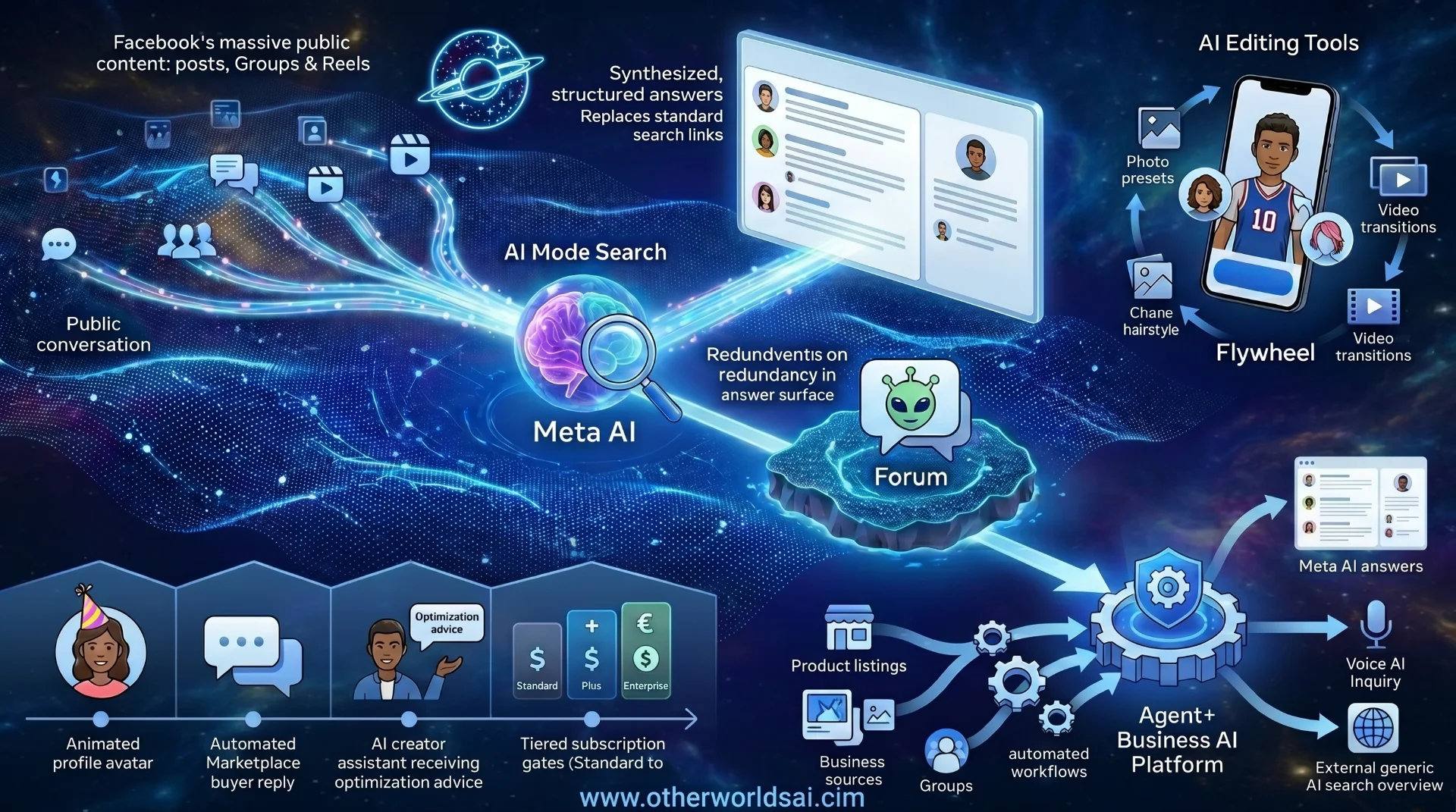 Meta’s AI Mode Is Reshaping Facebook: What It Means for Your Business